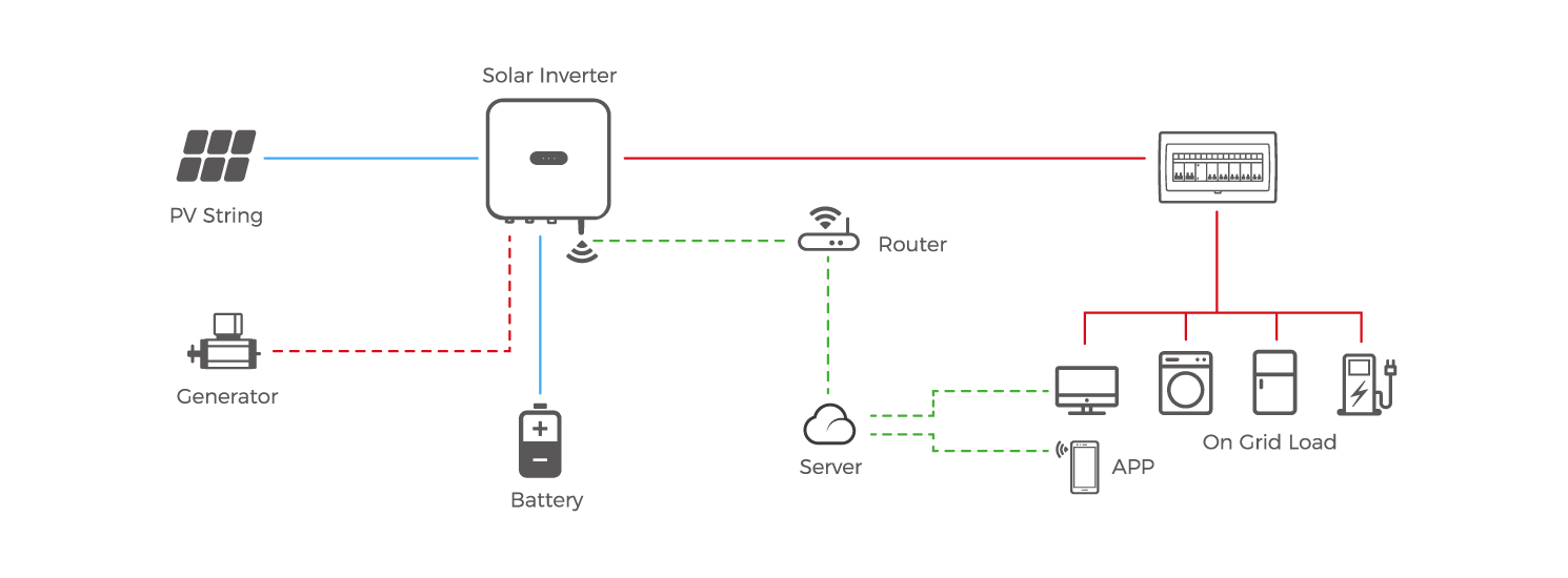 Residential-On-Grid-System