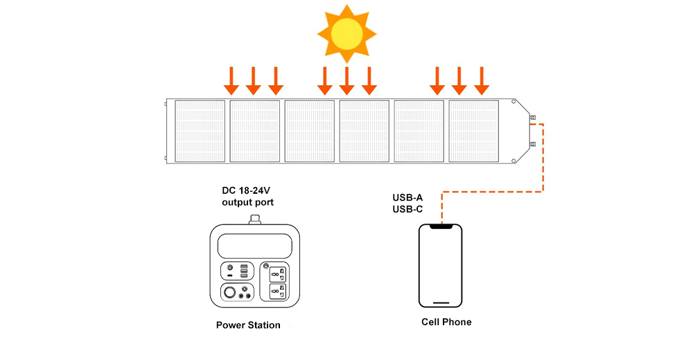 PORTABLE SOLAR SOLUTION